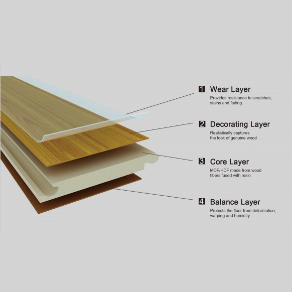 Sàn gỗ công nghiệp bốn lớp